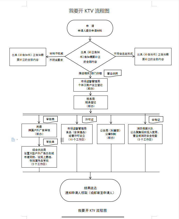 我要开KTV.png