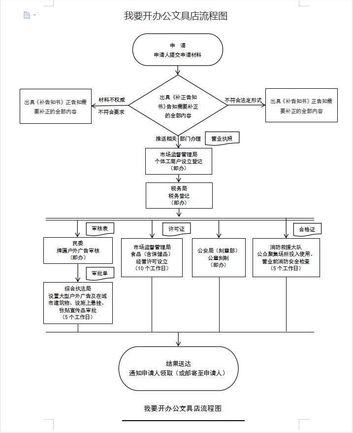 我要开办公文具店.png