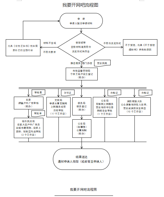 开网吧.png