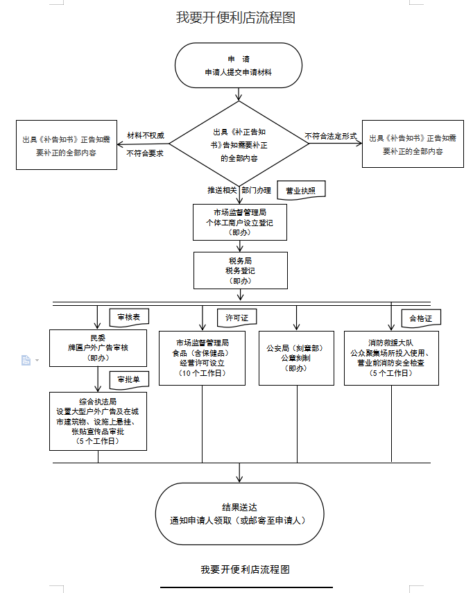 我要开便利店.png