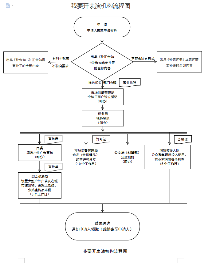 我要开表演机构.png