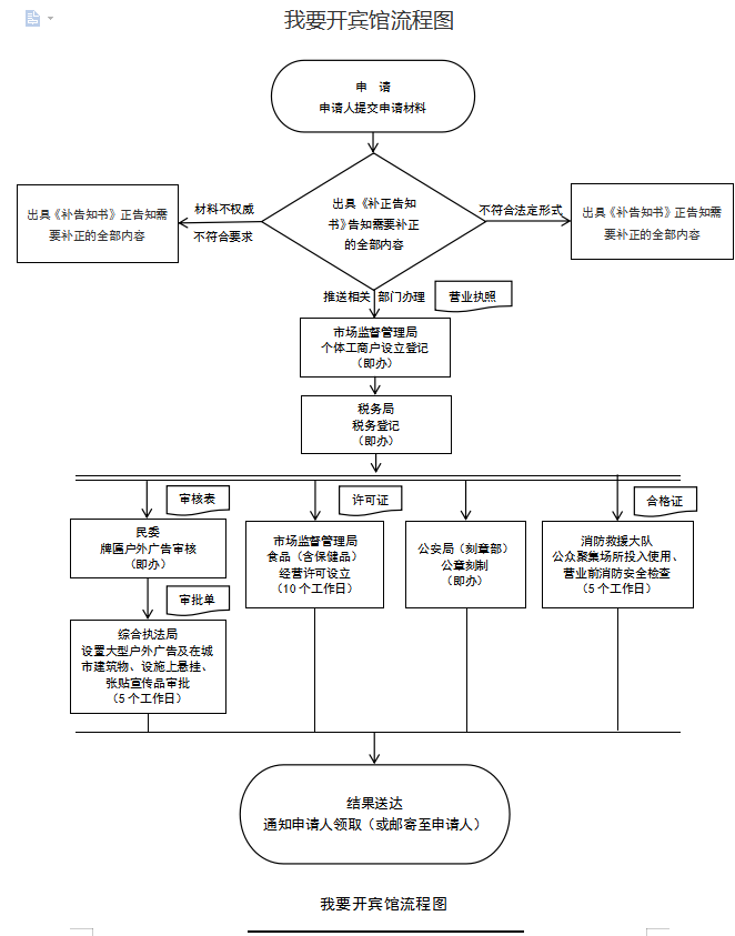 我要开宾馆.png