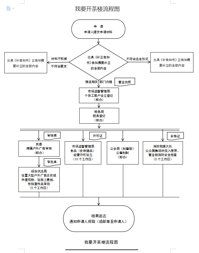 我要开茶楼.png