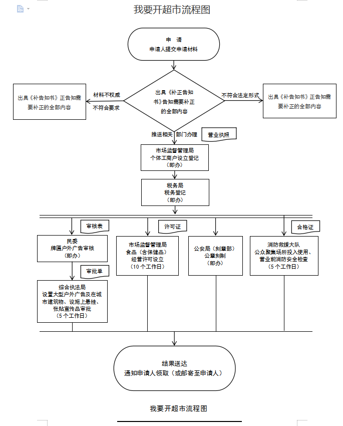 我要开超市.png