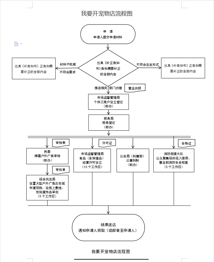 我要开宠物店.png