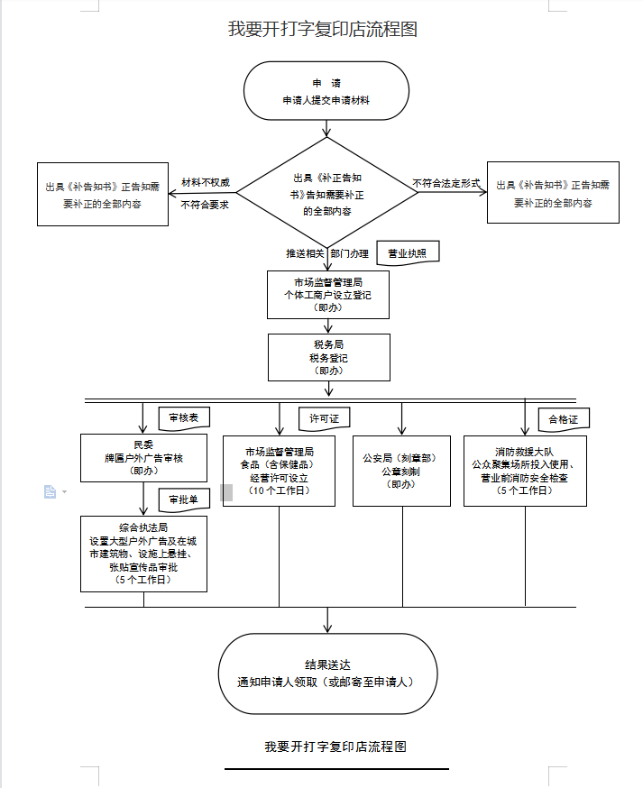 我要开打字复印店.png