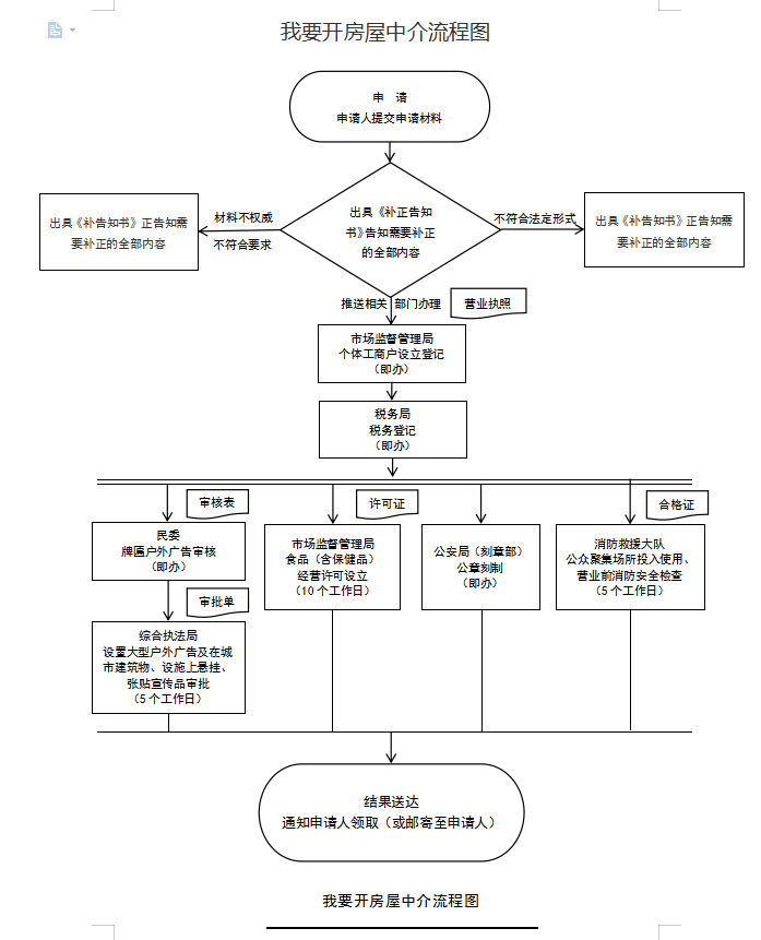 我要开房屋中介.png