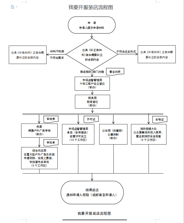 我要开服装店.png