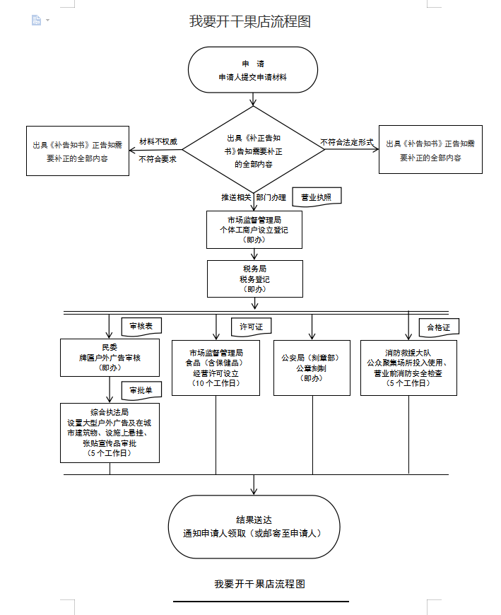 我要开干果店.png