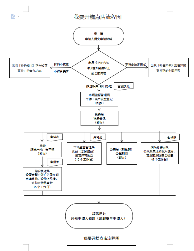 我要开糕点店.png
