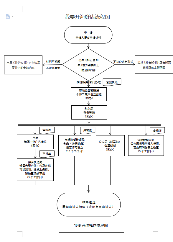 我要开海鲜店.png