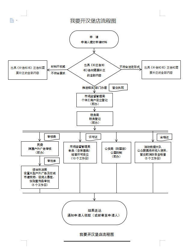 我要开汉堡店.png