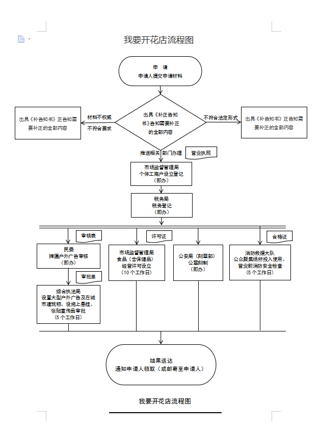 我要开花店.png