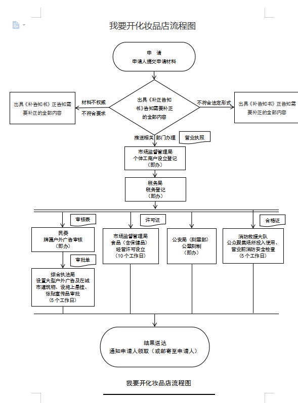 我要开化妆品店.png