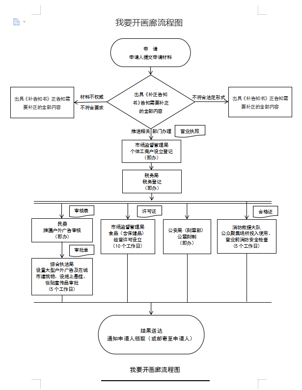 我要开画廊.png