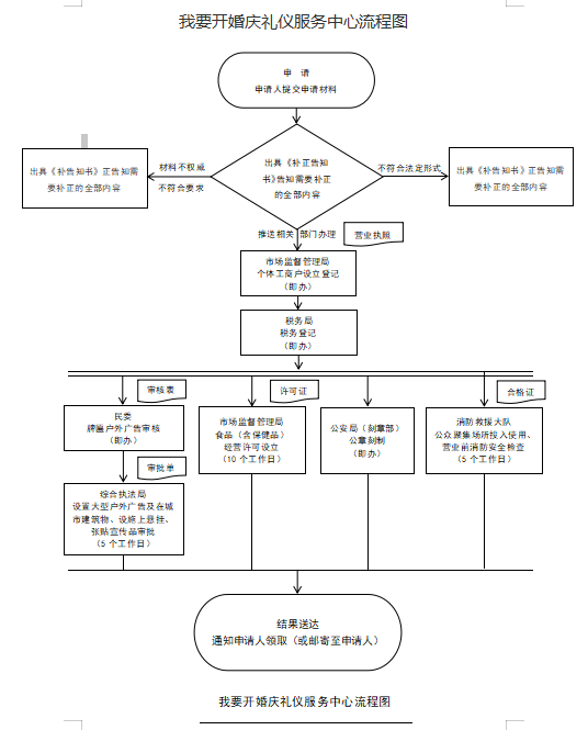 开婚庆.png