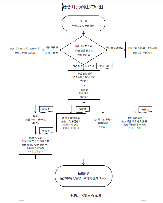我要开火锅.png