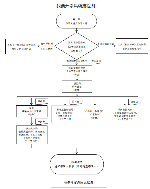 家具店.png