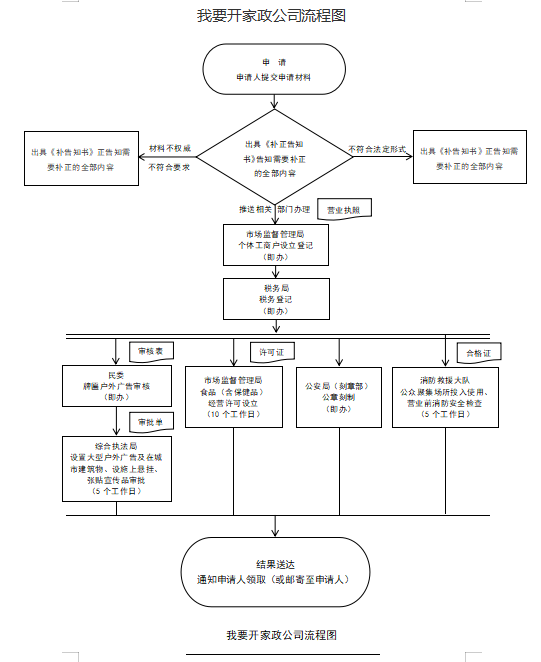 开家政公司.png
