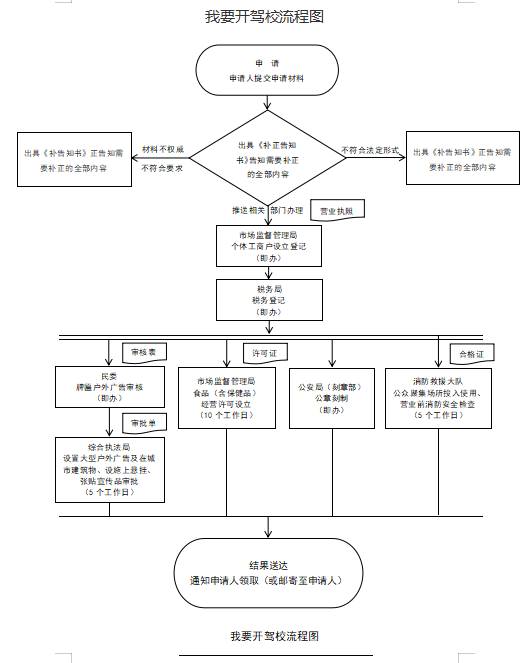 开驾校.png