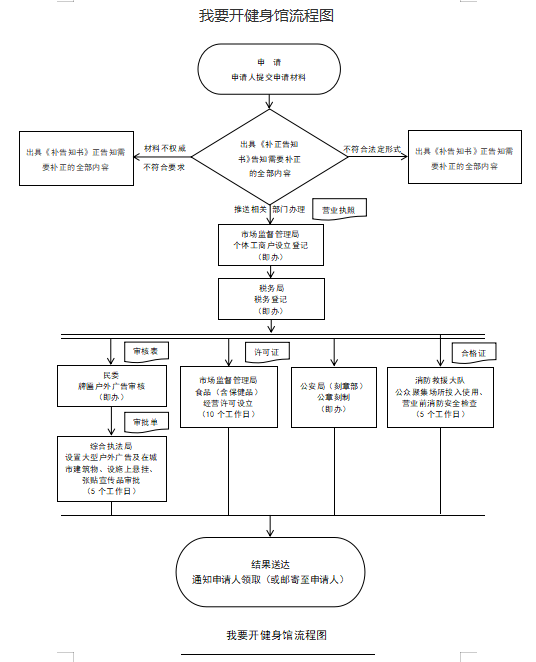开健身房.png