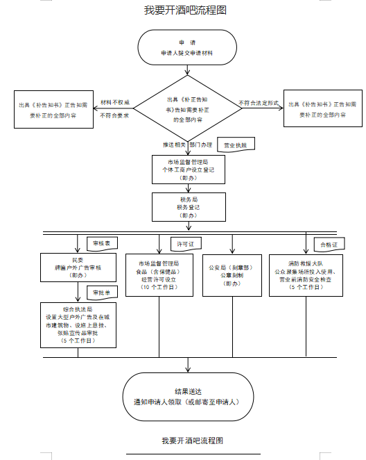 开酒吧.png