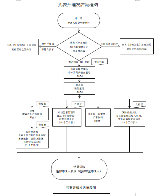 开理发店.png