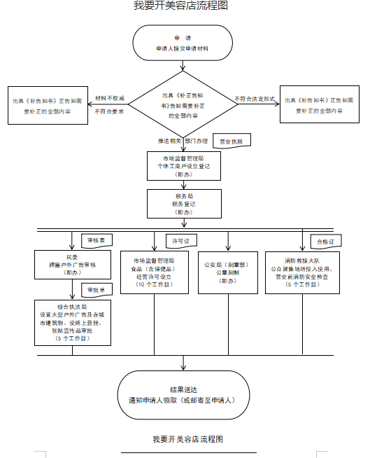 开美容店.png