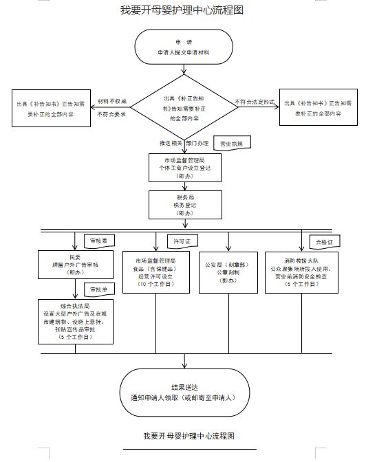 开母婴护理.png