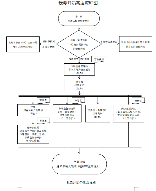 开奶茶店.png