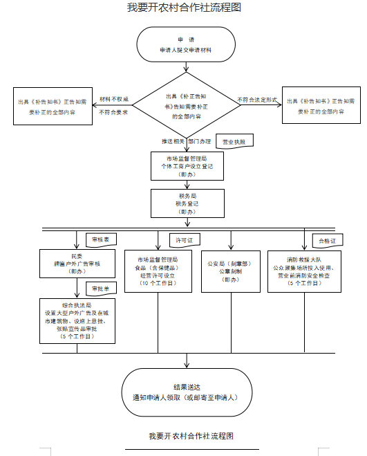 开农村合作社.png