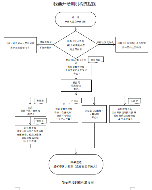 开培训机构.png