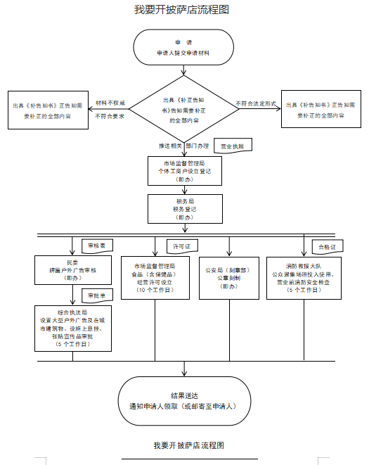 开披萨店.png