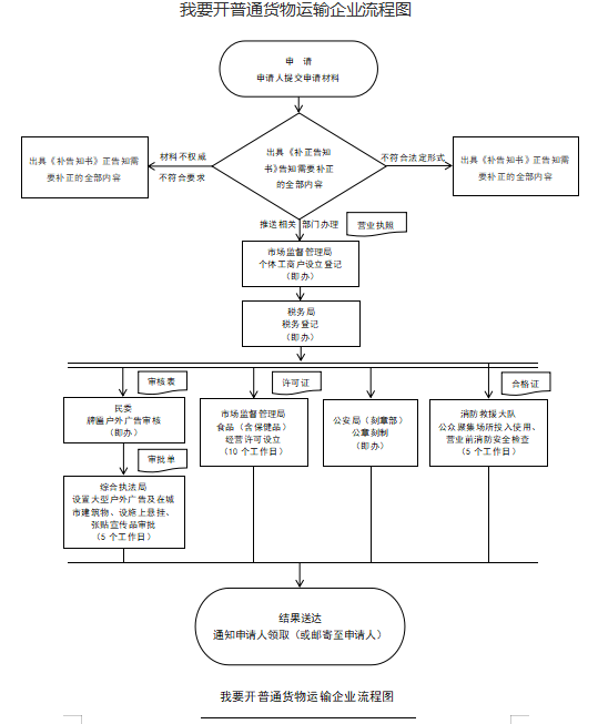 开货运.png