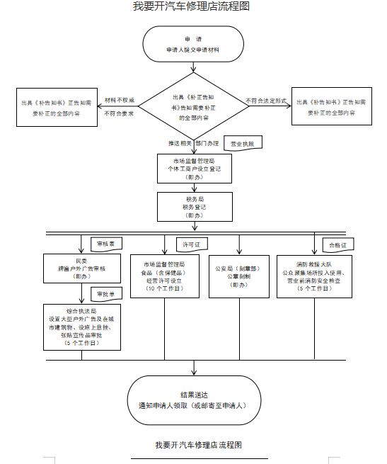 开汽车修理.png