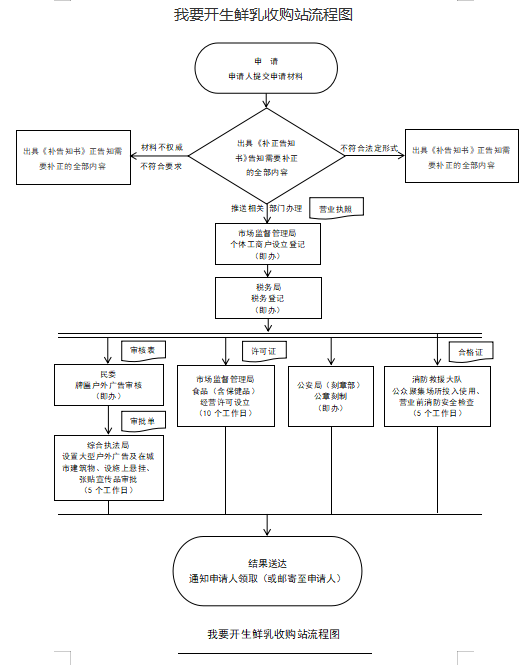 1622617611130003.png 开生鲜.png