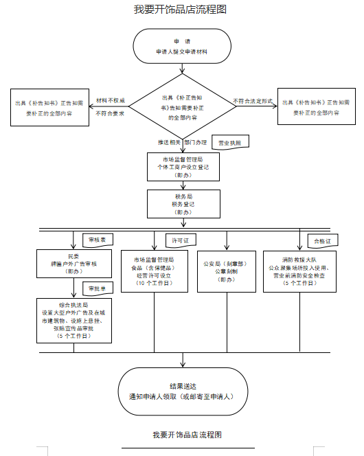 开饰品店.png