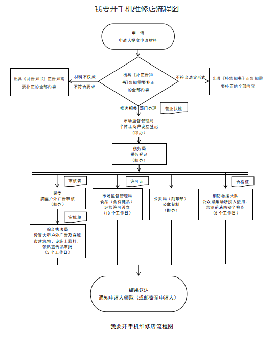 开手机维修.png