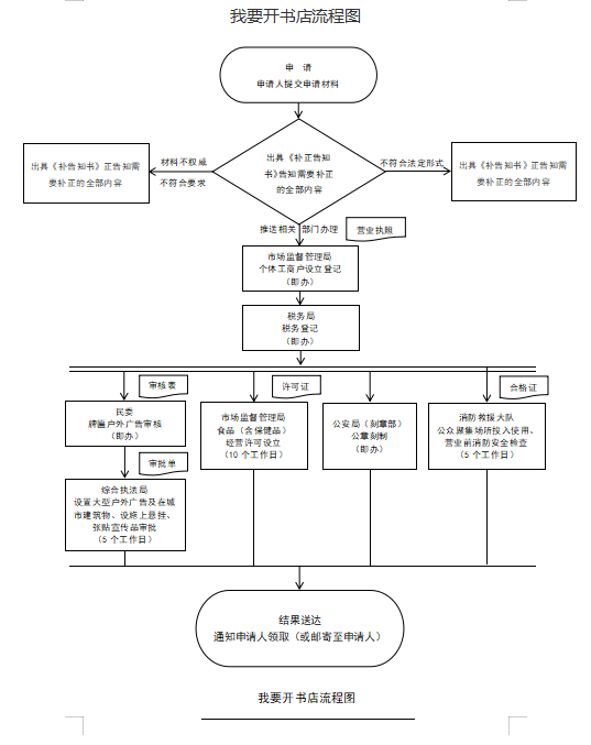开书店.png