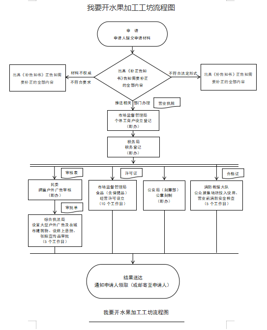 开水果加工.png