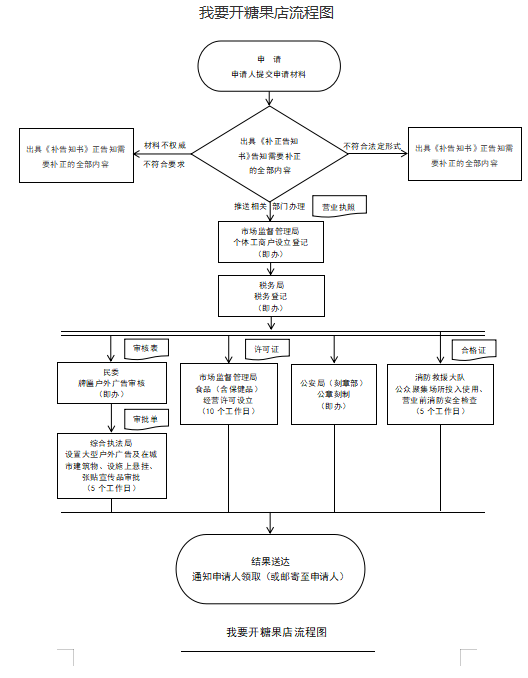 开糖果店.png