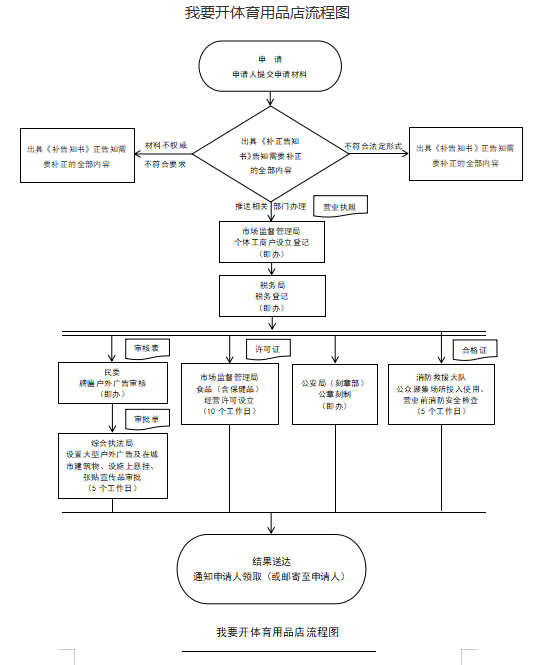 开体育用品店.png
