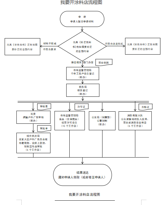开涂料店.png