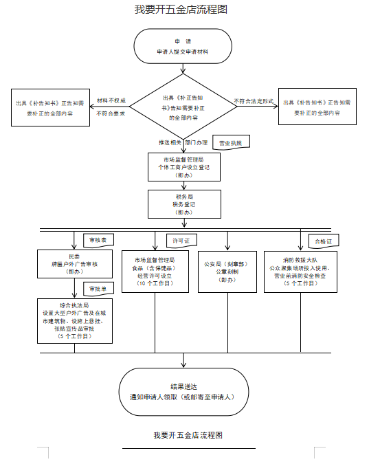 开五金店.png