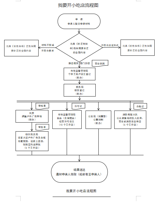 开小吃店.png