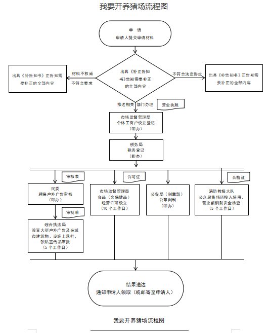 开养猪场.png