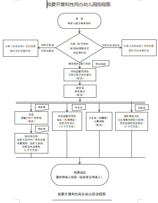 开营利性.png