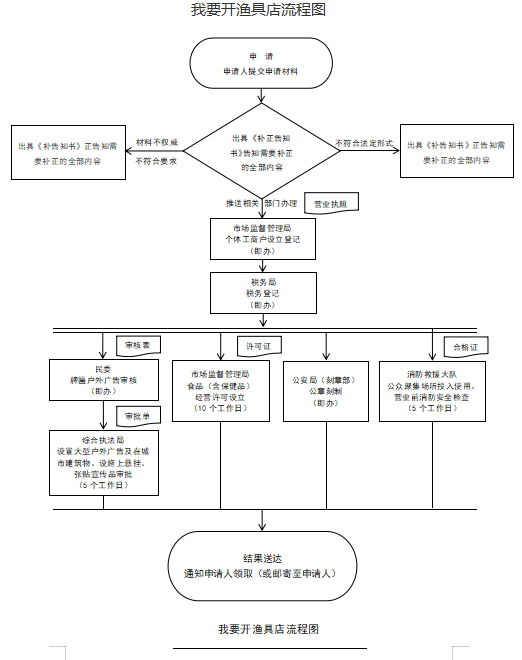 开渔具店.png