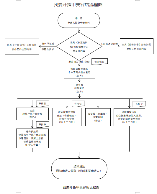 开指甲.png