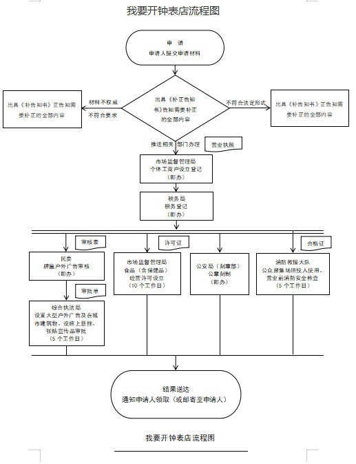 开钟表店.png